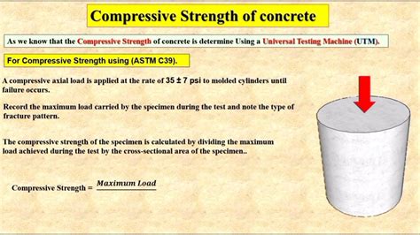 compression test conversion|ASTM C39: Concrete Cylinder Compressive Strength .